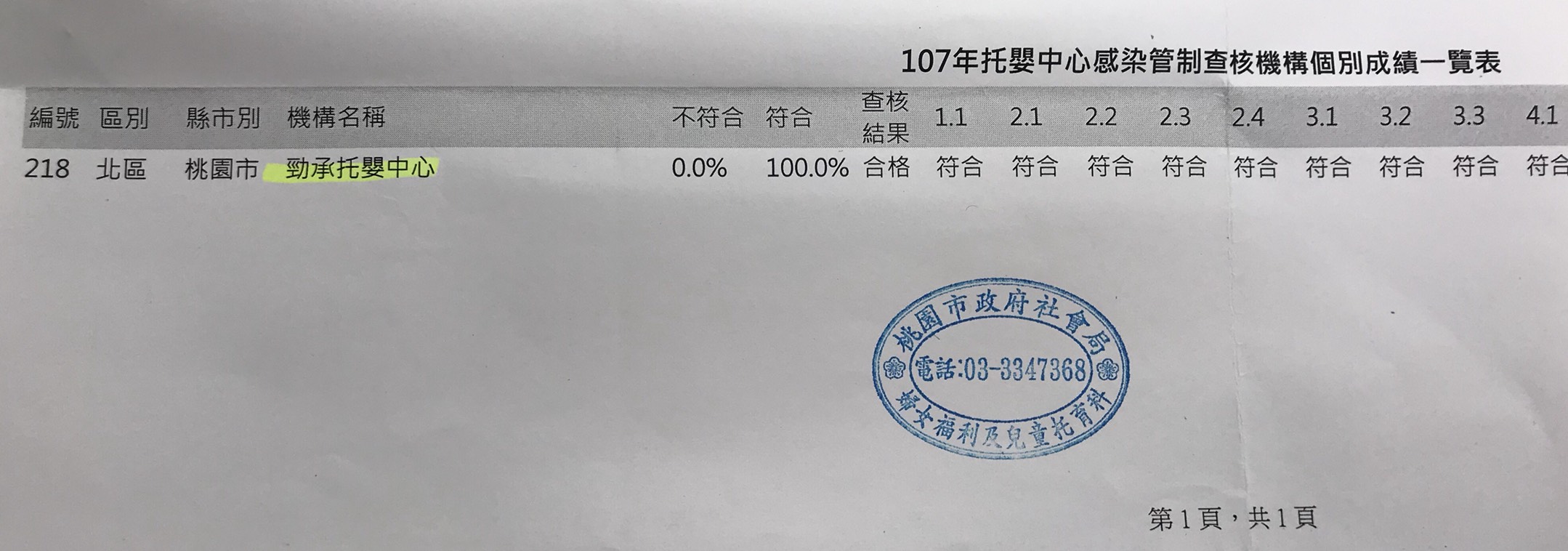 中心感染管制查核